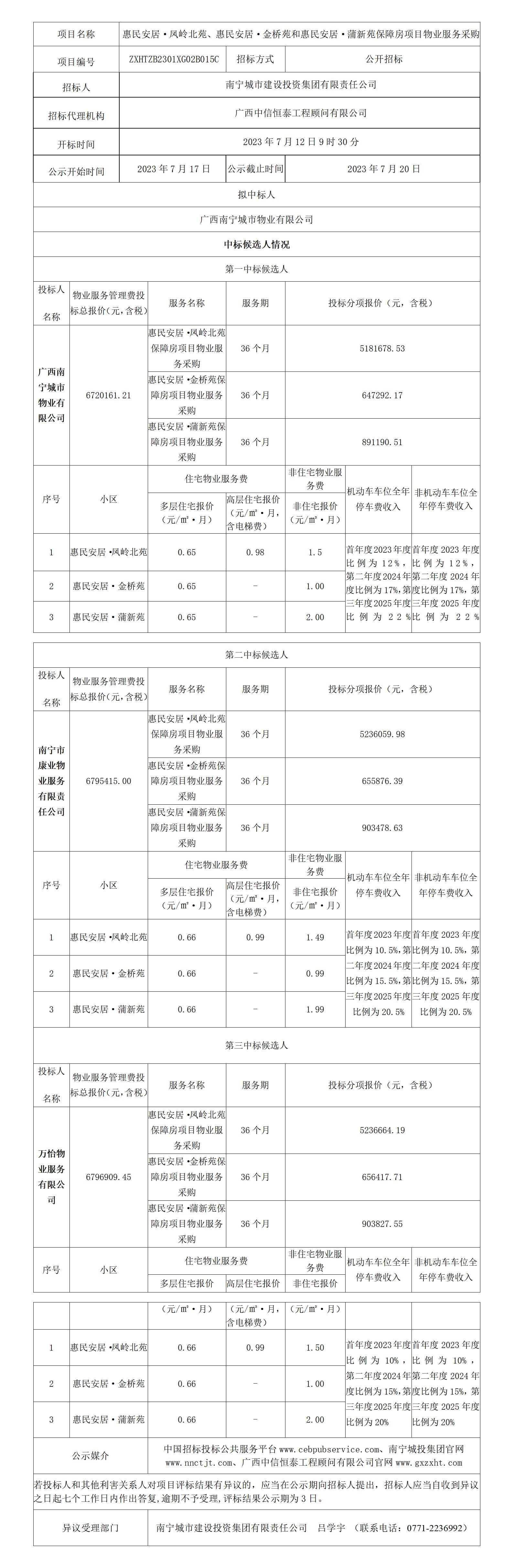 中標(biāo)候選人公示版一惠民安居·鳳嶺北苑、惠民安居·金橋苑和惠民安居·蒲新苑保障房項目物業(yè)服務(wù)采購（增加公示媒介及異議受理部門）7.17-20.jpg